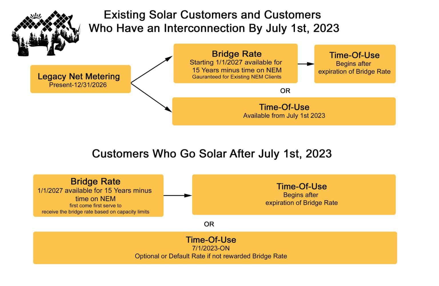 New Changes to Duke Energy Rate Structure Rhino Renewables Solar